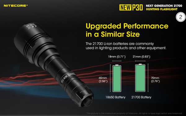 NITECORE PRECISE P30 NEW 2150R USB C 1